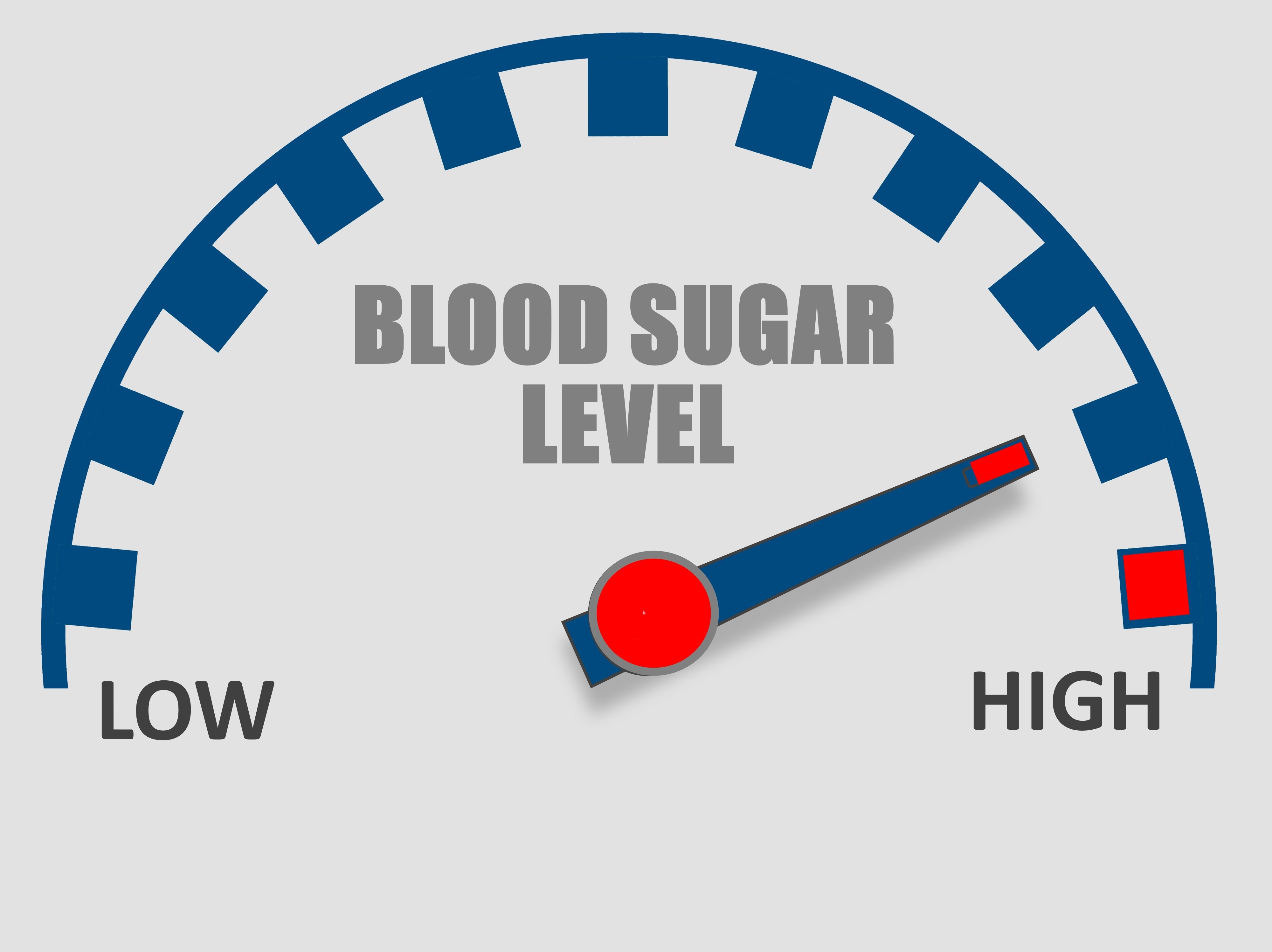 Image for Why is my blood glucose high?